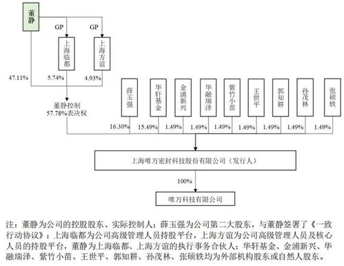 唯萬密封實控人代理商起家，貿(mào)易業(yè)務(wù)占比近四成成發(fā)展隱憂