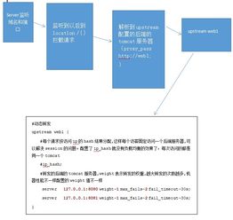 nginx系列一 從正向代理到負載均衡，探索核心原理與實戰(zhàn)應用