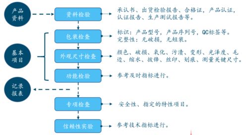 軌交產(chǎn)品事業(yè)部專業(yè)技術(shù)培訓系列 七月技術(shù)分享會聚焦進出口業(yè)務(wù)能力提升