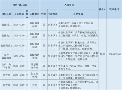 疫情期間求職全攻略 把握機遇，穩(wěn)健前行
